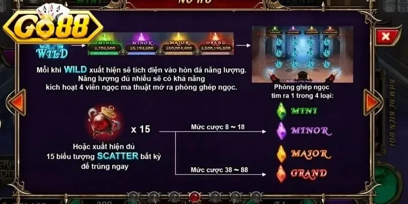 Biểu tượng đặc biệt trong Bá tước quyền năng GO88