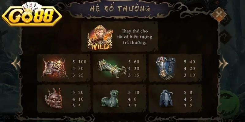 Hệ thống biểu tượng khác nhau, được phân theo cấp độ