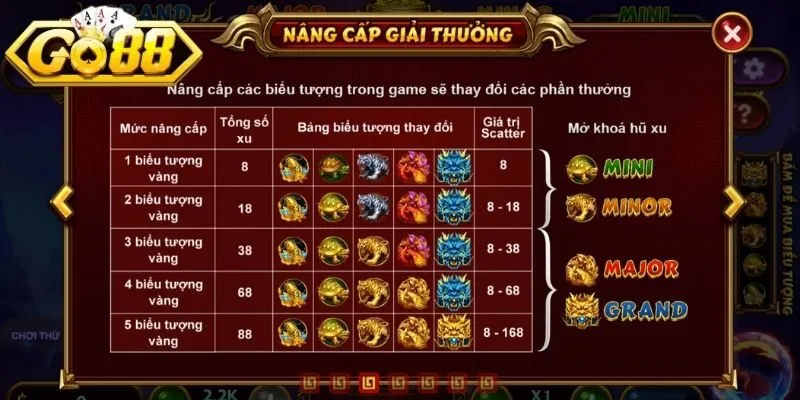 Lựa chọn mức cược phù hợp tại kho báu tứ linh GO88