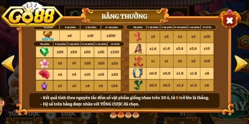 Chi tiết hệ thống thưởng