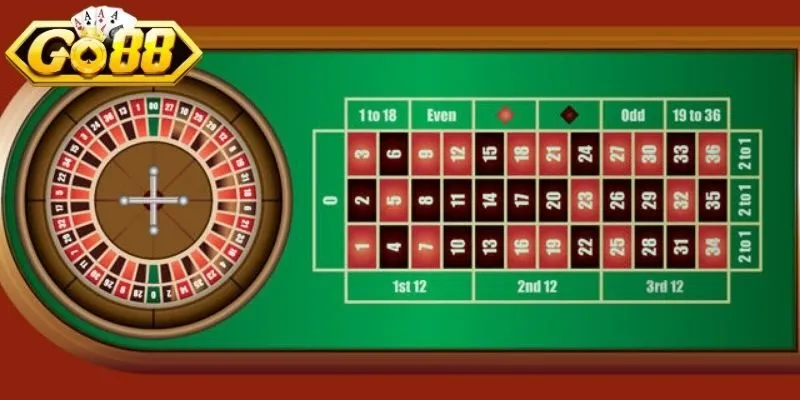 Lựa chọn cửa cược để cân bằng lợi nhuận tối ưu hơn